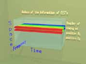 Systhematic of data extraction on timeplot